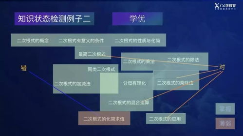 松鼠AI如何快速提分图文详解攻略