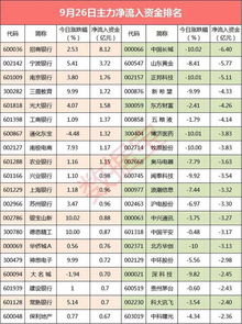 怎样知道个股的主力资金流向？具体流出流入多少。。。