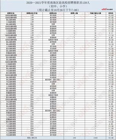 佛山南海区4月4日新增无症状感染者1例,佛山新型冠状病毒感染肺炎新增病例情况(更新中)