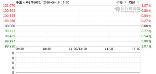 中国人寿行情