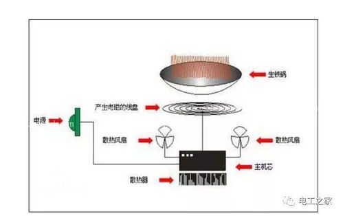 常见电磁炉品牌的故障代码大全