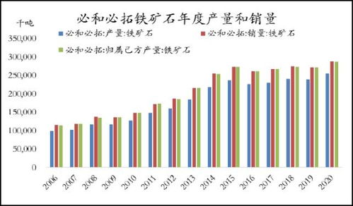 铁矿石期货公司受监管层约谈，下阶段价格预料降势明显