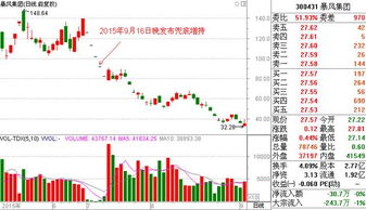 怎么计算自己炒股至今是赚了还是亏了