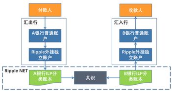 区块链支付解决方案,区块链支付平台有哪些