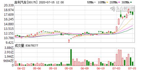 如何购吉利汽车的股票？