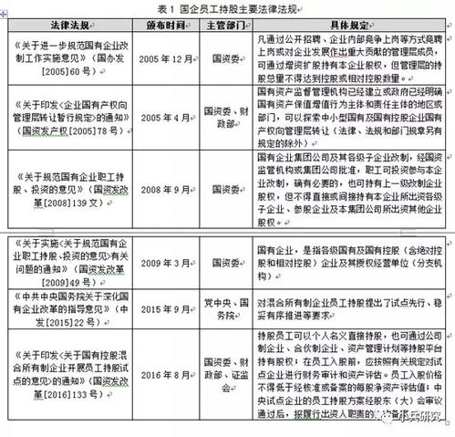 请教：规范国有企业职工持股、投资问题