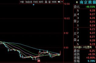 南京熊猫股票分析