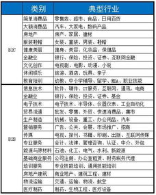 如果适合做销售,那么做哪些行业的销售发展更好 