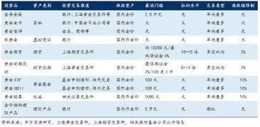 黄金期货入门资金要多少