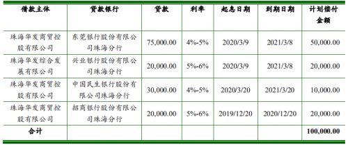 如何根据票面利率和市场贴现率计算发行价格