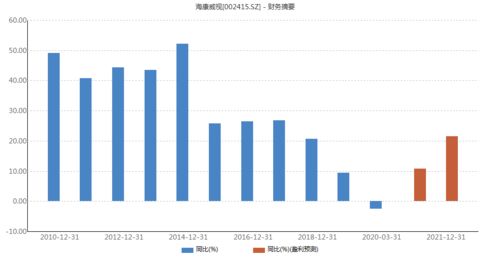 海康威视如果从上市一直持有，现在多少钱