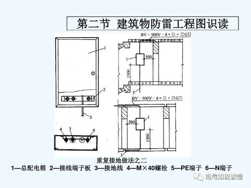 建筑防雷接地系统的基础知识 施工图识读及与土建施工配合详解