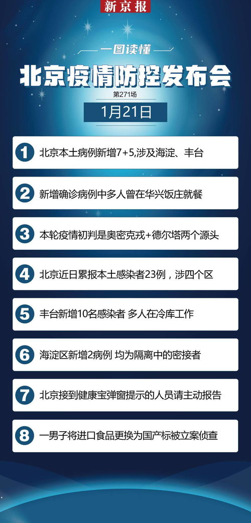 发布会速览 北京本土新增7 5 丰台已有14人感染