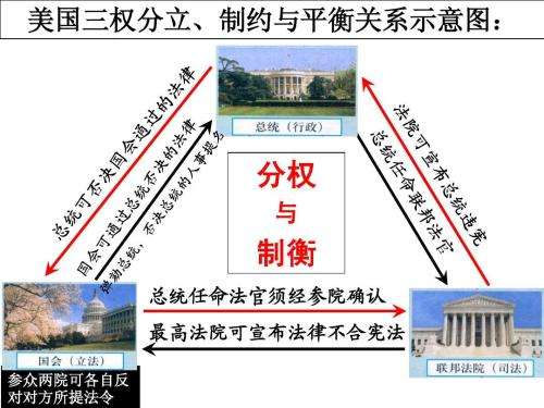 世界各国元首称谓以及掌握实权的职位