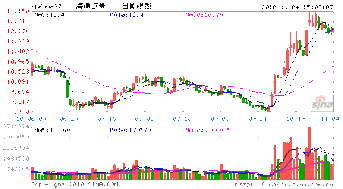 证券的流通是通过什么兑现的