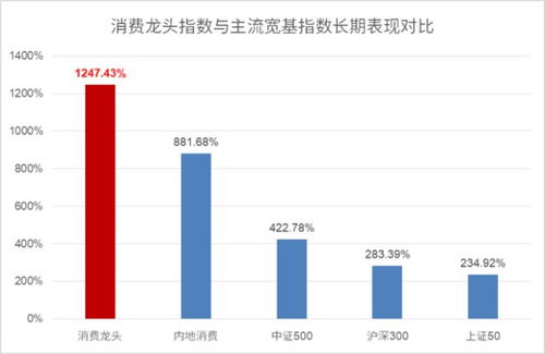 LOF基金是什么?怎么购买，手续费收多少