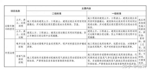 工程施工间接费用怎么做分录 工程施工的间接费用怎么分配