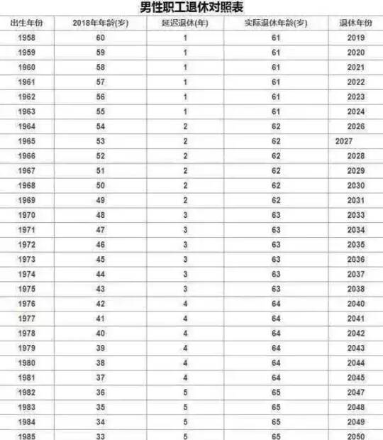 请问 山东女性 还差半年50周岁 单位交满15年社保 现在离职 自己缴纳 请问可以50岁退休吗谢谢 