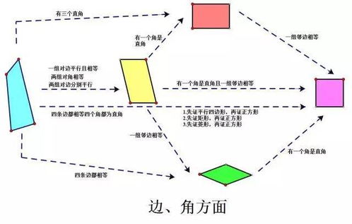 菱形是几年级的知识