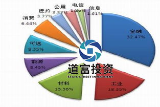 调整股本数采用分级靠档的方法对成分股股本进行调整。请问什麽是分级靠档的方法捏？