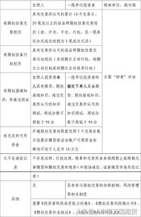 本人在申银万国已有期货账户，进行商品期权交易时需要再开期权账户吗？