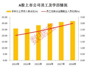 怎样可以查到一家上市公司的员工人数？