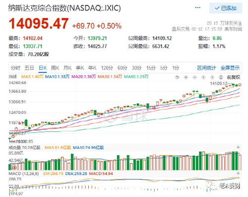 最近买什么基金最合适，什么基金走势较好？