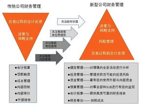 管理会计报名入口在哪