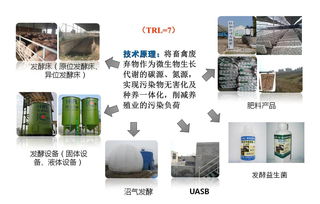 以微生物发酵技术为核心的畜禽养殖污染控制与治理系统方案 