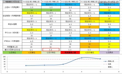 为什么减仓后保本价格反而低了