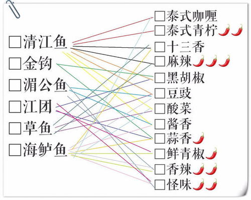 掐指一算,你五行缺鱼 八字欠烤 赶快来这里补补吧 文末有彩蛋