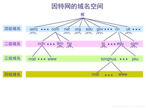 顶级根域名服务器全球有13台，那么在亚太地区的有几台?分别在哪啊?