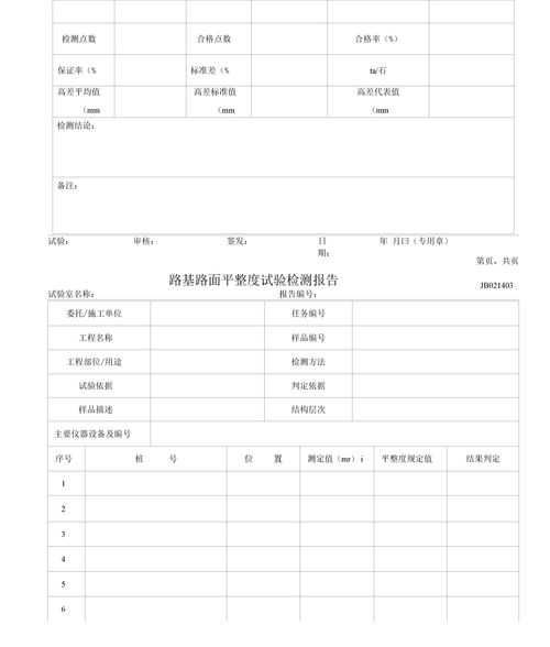 0924路基 路面检测报告下载 Word模板 爱问共享资料 