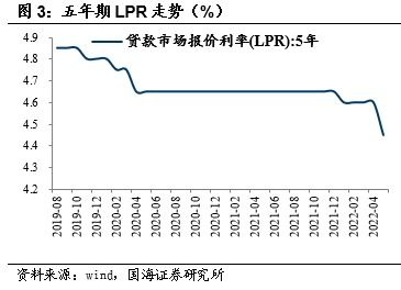 上海a股大盘行情