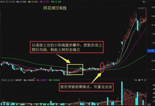 股票上午涨的很慢，但是在上午快收盘时突然上涨有什么含义吗？