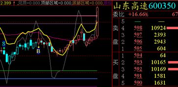 操盘手软件好用吗？B点S点准吗?