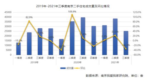 夜晚，为什么成交率特高