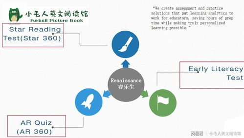 解析Star Reading分级阅读能力测评