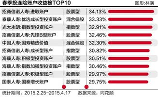 股票的每股收益一般什么时候会分到股东的账户上？