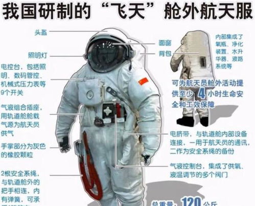 人如果不穿宇航服,进入太空会怎样 苏联宇航员的教训敲响警钟