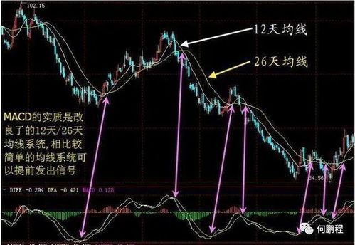 尾盘拉升，为什么要尾盘拉升