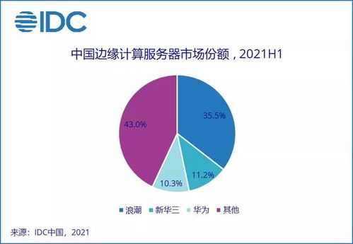 中国到底哪些行业是世界领先或者即将要世界