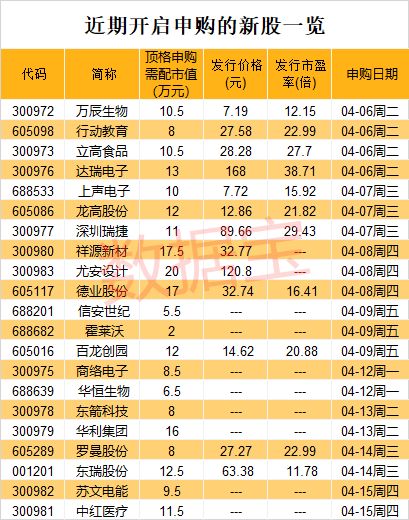 2021年10月起创业版中签新股每曰涨多少?