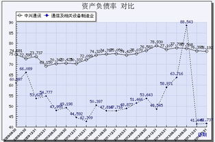 机械制造业（如起重机）的资产负债率在什么样的范围内才算合理？