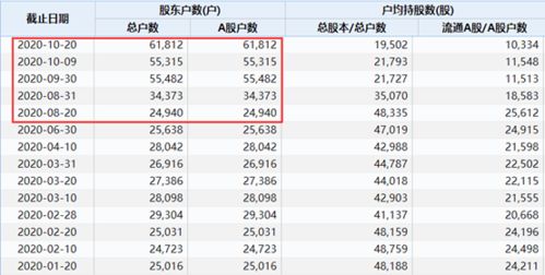 重锤 豪横妖股突被ST,股价曾暴涨275 ,却拒不回函惹怒交易所