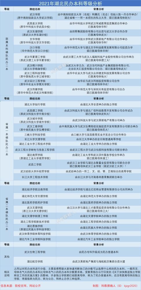 全国普通一本大学一览表(湖北一本排名)