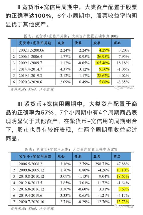 基金重仓股开始不给力,市场风向变了 2021何去何从