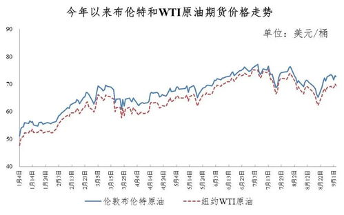 当前新冠病毒蔓延全球,对国际石油价格有何影响呢