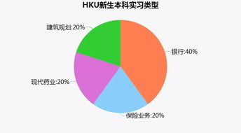 留学解读 近5年香港硕士录取数总结 上