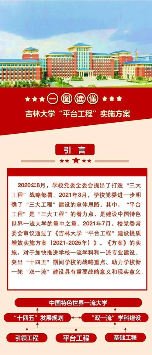 这所985名校,公布新一轮 双一流 建设重要平台实施方案